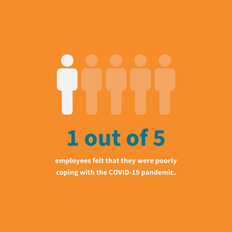 1-out-of-5-employees-are-poorly-coping-with-the-covid-19-pandemic